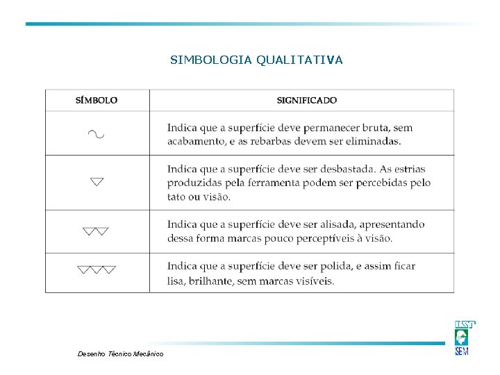 SIMBOLOGIA QUALITATIVA Desenho Técnico Mecânico SIMBOLOGIA QUALITATIVA Desenho Técnico Mecânico