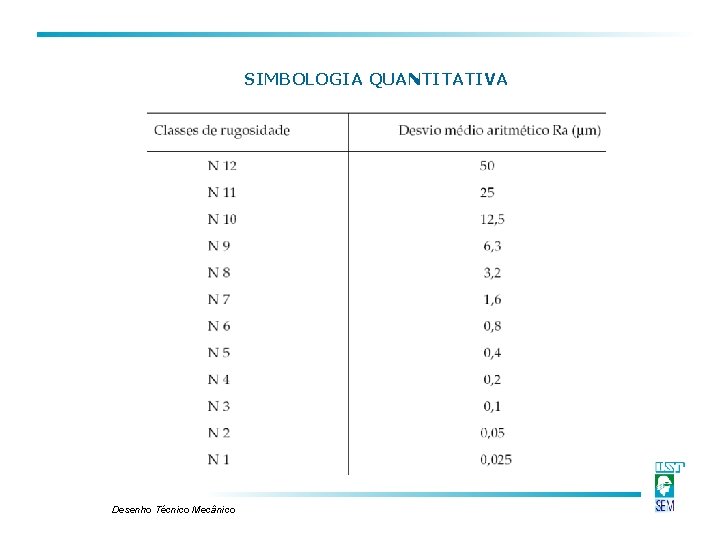 SIMBOLOGIA QUANTITATIVA Desenho Técnico Mecânico SIMBOLOGIA QUANTITATIVA Desenho Técnico Mecânico