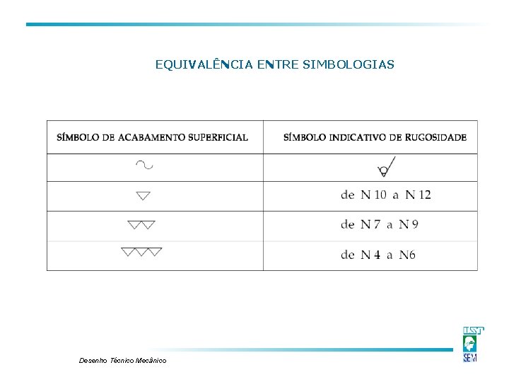 EQUIVALÊNCIA ENTRE SIMBOLOGIAS Desenho Técnico Mecânico EQUIVALÊNCIA ENTRE SIMBOLOGIAS Desenho Técnico Mecânico