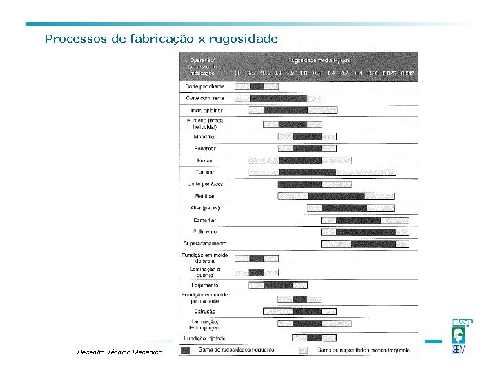 Processos de fabricação x rugosidade Desenho Técnico Mecânico Processos de fabricação x rugosidade Desenho Técnico Mecânico