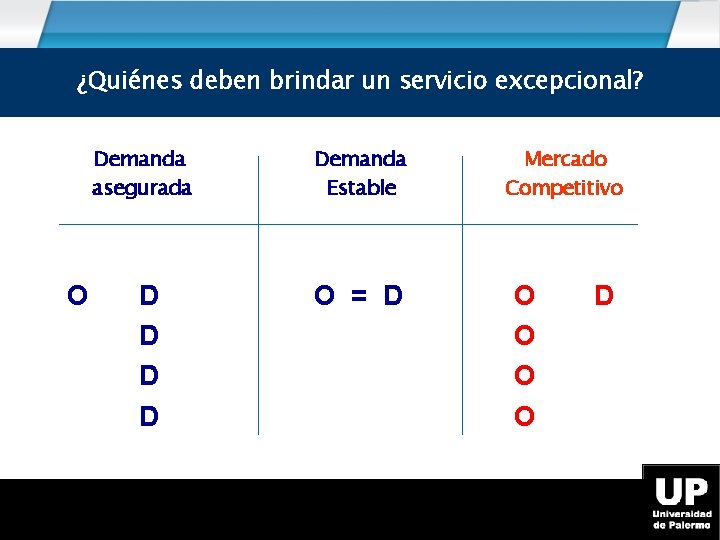 ¿Quiénes deben brindar un servicio excepcional? Marketing Demanda asegurada O D D Demanda Estable