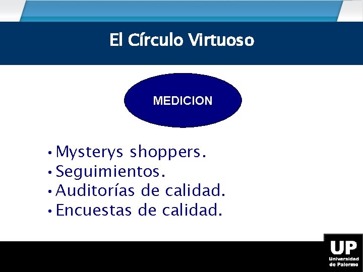El. Elcírculo Círculo virtuoso Virtuoso MEDICION • Mysterys shoppers. • Seguimientos. • Auditorías de