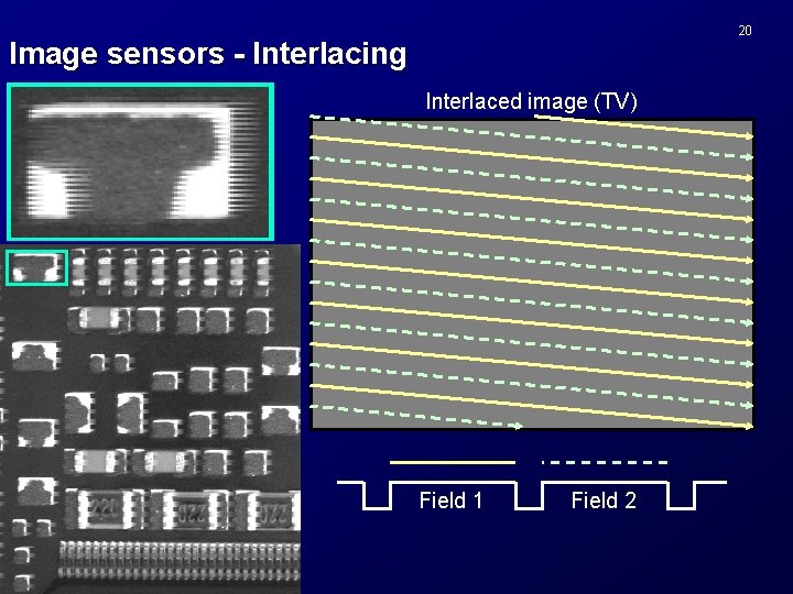 20 Image sensors - Interlacing Interlaced image (TV) Field 1 Field 2 