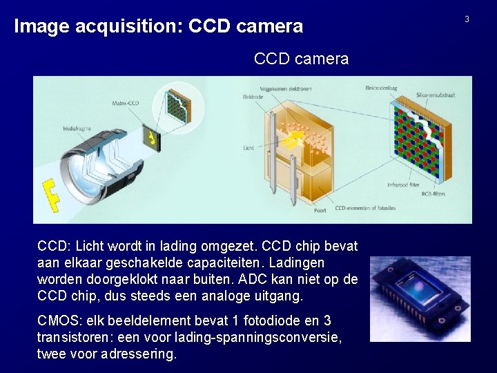 Image acquisition: CCD camera CCD: Licht wordt in lading omgezet. CCD chip bevat aan