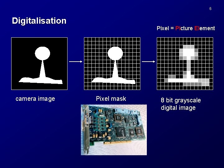 6 Digitalisation camera image Pixel = Picture Element Pixel mask 8 bit grayscale digital