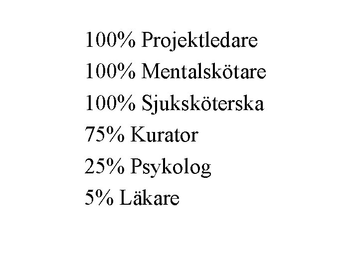 100% Projektledare 100% Mentalskötare 100% Sjuksköterska 75% Kurator 25% Psykolog 5% Läkare 