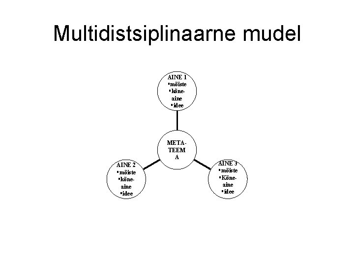 Multidistsiplinaarne mudel AINE 1 §mõiste §kõneaine §idee METATEEM A AINE 2 §mõiste §kõneaine §idee