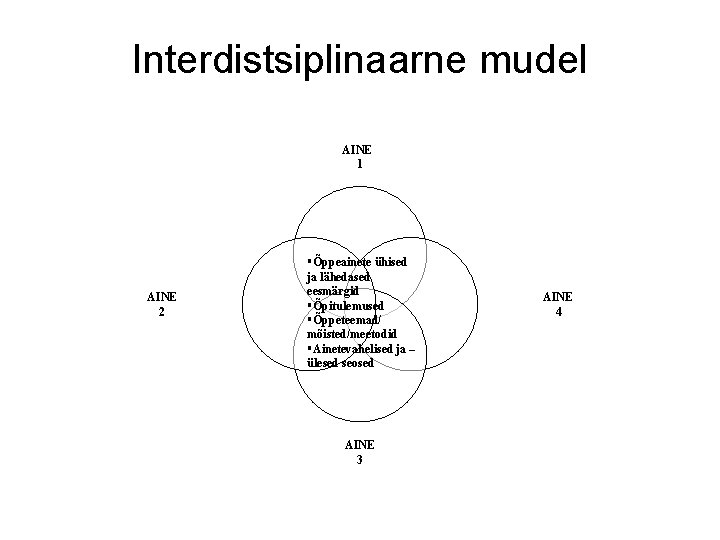 Interdistsiplinaarne mudel AINE 1 AINE 2 §Õppeainete ühised ja lähedased eesmärgid §Õpitulemused §Õppeteemad/ mõisted/meetodid