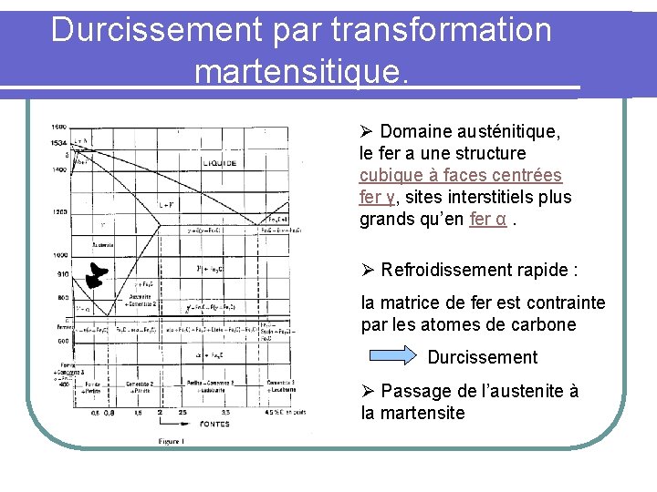 Durcissement par transformation martensitique. Ø Domaine austénitique, le fer a une structure cubique à