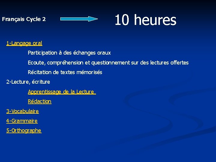 Français Cycle 2 10 heures 1 -Langage oral Participation à des échanges oraux Ecoute,