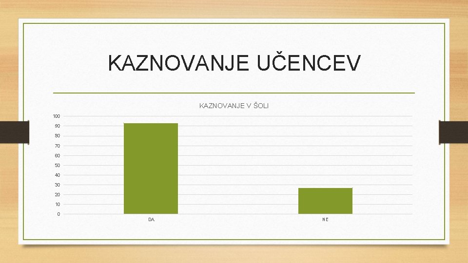 KAZNOVANJE UČENCEV KAZNOVANJE V ŠOLI 100 90 80 70 60 50 40 30 20