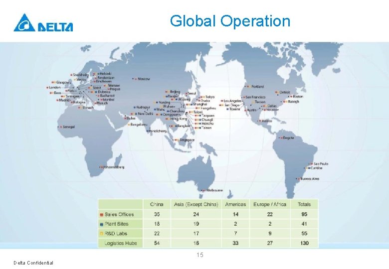 Global Operation 15 Delta Confidential 