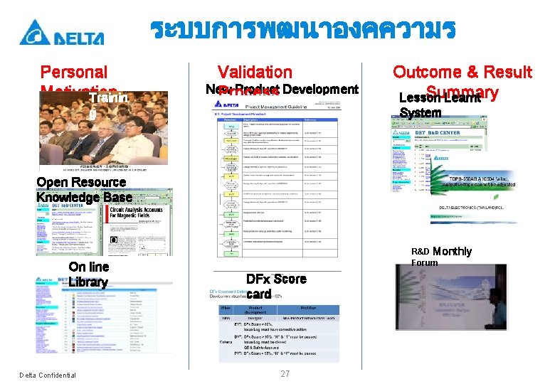 ระบบการพฒนาองคความร Personal Motivation Trainin g Validation New Product Development Process Outcome & Result Summary