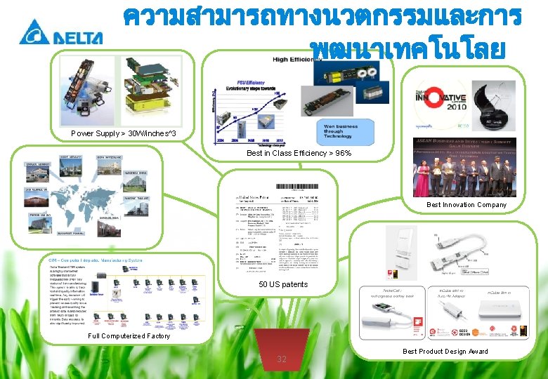 ความสามารถทางนวตกรรมและการ พฒนาเทคโนโลย Power Supply > 30 W/inches^3 Best in Class Efficiency > 96% Best