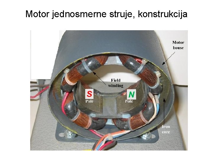 Motor jednosmerne struje, konstrukcija S N 