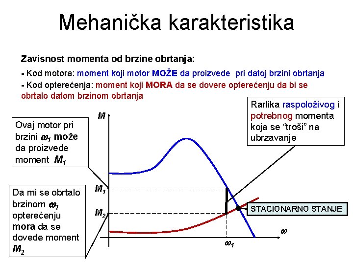 Mehanička karakteristika Zavisnost momenta od brzine obrtanja: - Kod motora: moment koji motor MOŽE