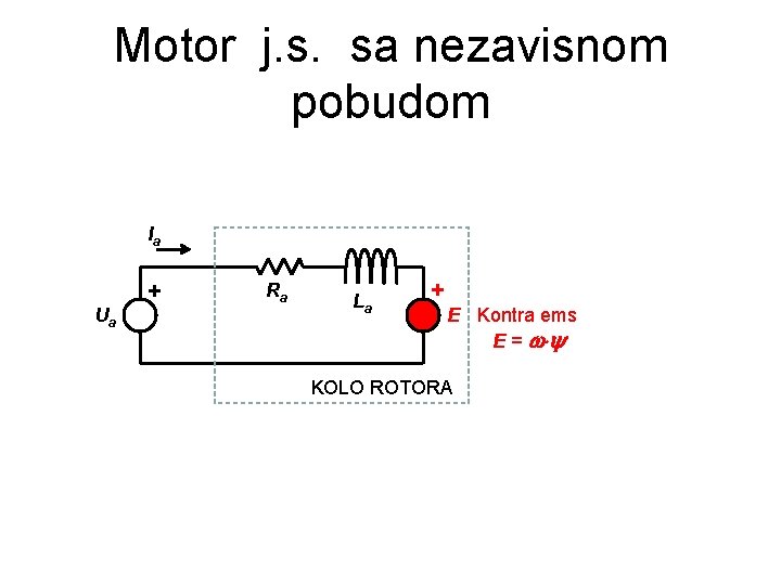 Motor j. s. sa nezavisnom pobudom Ia + Ua Ra La + E Kontra