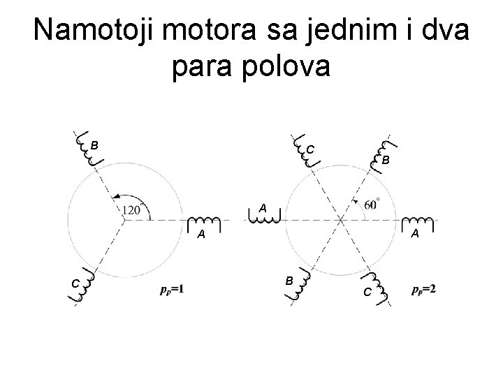 Namotoji motora sa jednim i dva para polova B C B A A A