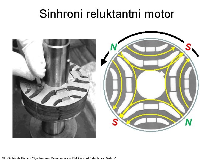 Sinhroni reluktantni motor N S S N SLIKA: Nicola Bianchi “Synchronous Reluctance and PM