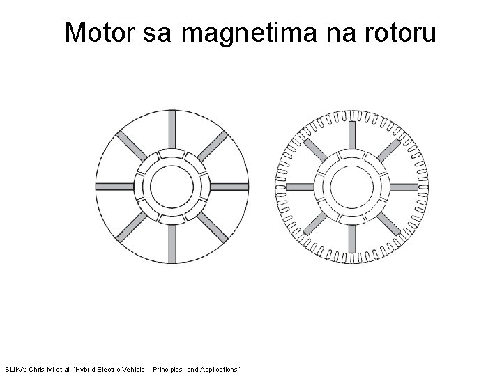 Motor sa magnetima na rotoru SLIKA: Chris Mi et all “Hybrid Electric Vehicle –