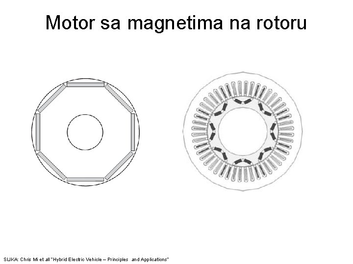 Motor sa magnetima na rotoru SLIKA: Chris Mi et all “Hybrid Electric Vehicle –