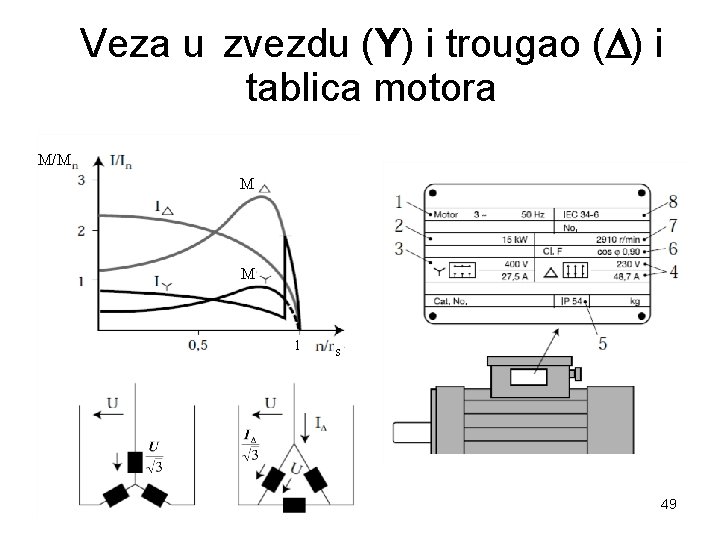 Veza u zvezdu (Y) i trougao ( ) i tablica motora M/M M M