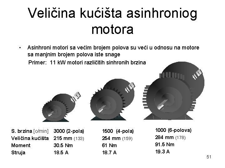 Veličina kućišta asinhroniog motora • Asinhroni motori sa većim brojem polova su veći u