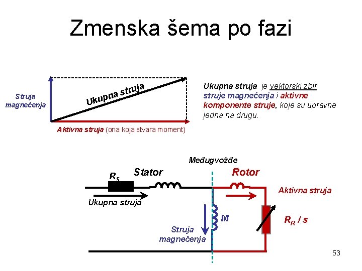 Zmenska šema po fazi Ukupna struja je vektorski zbir struje magnećenja i aktivne komponente