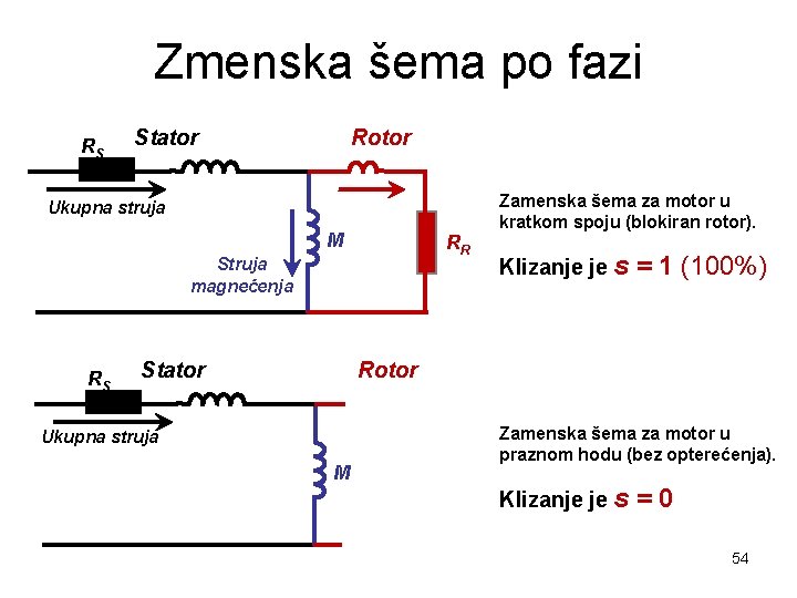 Zmenska šema po fazi RS Stator Rotor Ukupna struja M RR Struja magnećenja RS