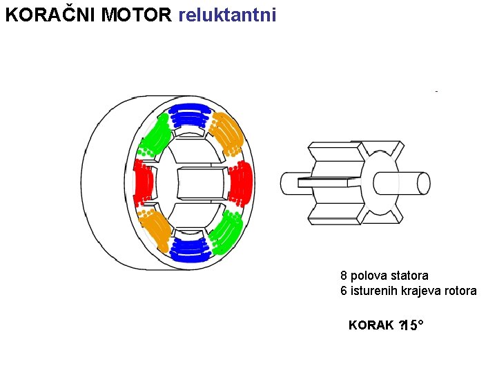 KORAČNI MOTOR reluktantni 8 polova statora 6 isturenih krajeva rotora KORAK ? 15° 