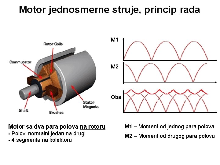 Motor jednosmerne struje, princip rada M 1 M 2 Oba Motor sa dva para