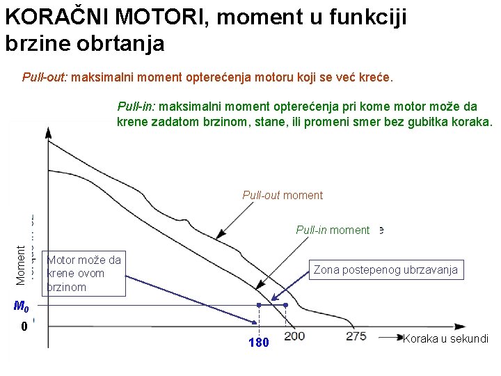 KORAČNI MOTORI, moment u funkciji brzine obrtanja Pull-out: maksimalni moment opterećenja motoru koji se