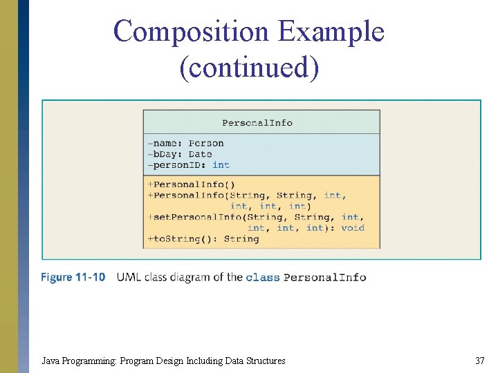 Composition Example (continued) Java Programming: Program Design Including Data Structures 37 