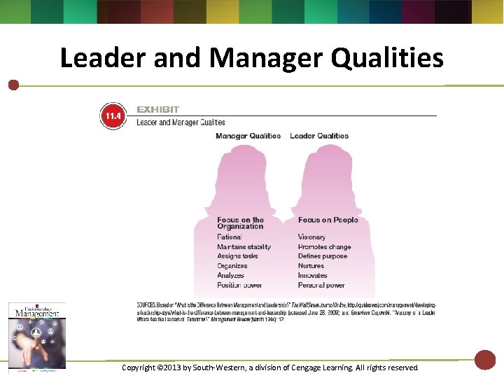 Leader and Manager Qualities Copyright © 2013 by South-Western, a division of Cengage Learning. Leader and Manager Qualities Copyright © 2013 by South-Western, a division of Cengage Learning.