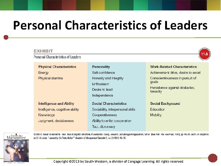 Personal Characteristics of Leaders Copyright © 2013 by South-Western, a division of Cengage Learning. Personal Characteristics of Leaders Copyright © 2013 by South-Western, a division of Cengage Learning.