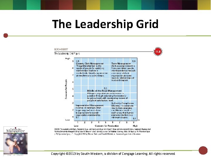 The Leadership Grid Copyright © 2013 by South-Western, a division of Cengage Learning. All The Leadership Grid Copyright © 2013 by South-Western, a division of Cengage Learning. All