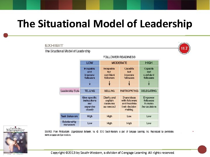 The Situational Model of Leadership Copyright © 2013 by South-Western, a division of Cengage