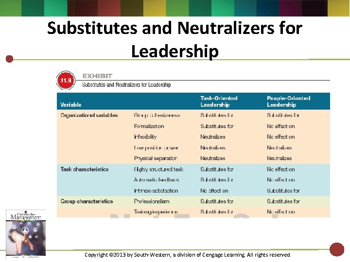 Substitutes and Neutralizers for Leadership Copyright © 2013 by South-Western, a division of Cengage