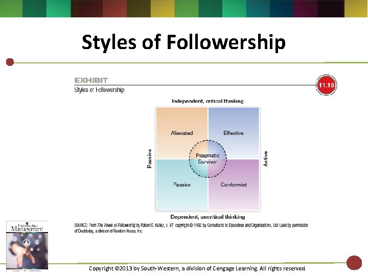 Styles of Followership Copyright © 2013 by South-Western, a division of Cengage Learning. All