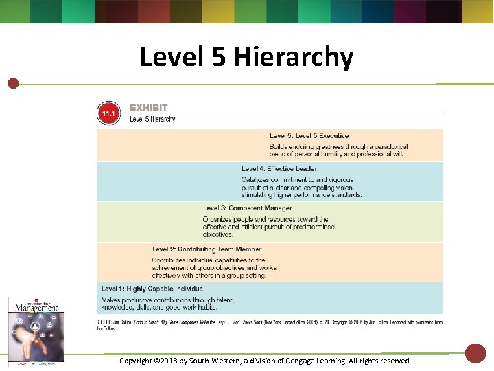 Level 5 Hierarchy Copyright © 2013 by South-Western, a division of Cengage Learning. All