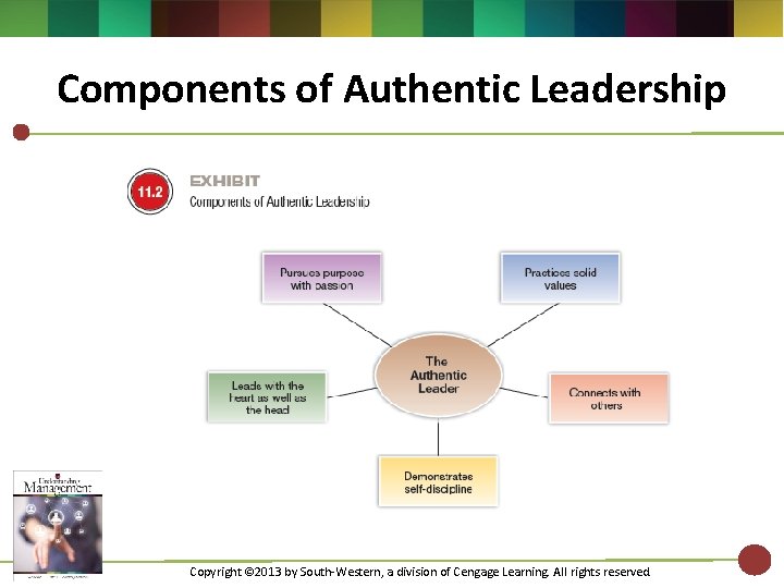 Components of Authentic Leadership Copyright © 2013 by South-Western, a division of Cengage Learning. Components of Authentic Leadership Copyright © 2013 by South-Western, a division of Cengage Learning.