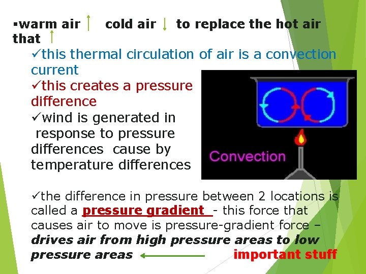 §warm air that cold air to replace the hot air üthis thermal circulation of