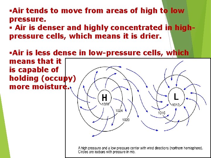 §Air tends to move from areas of high to low pressure. § Air is
