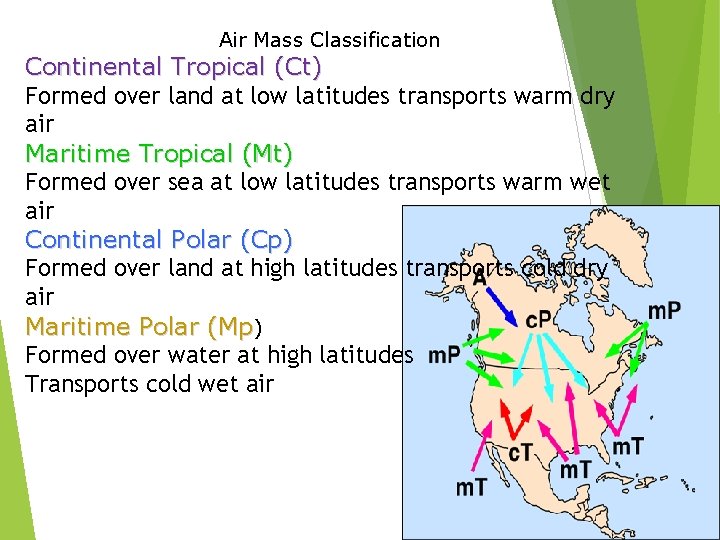 Air Mass Classification Continental Tropical (Ct) Formed over land at low latitudes transports warm