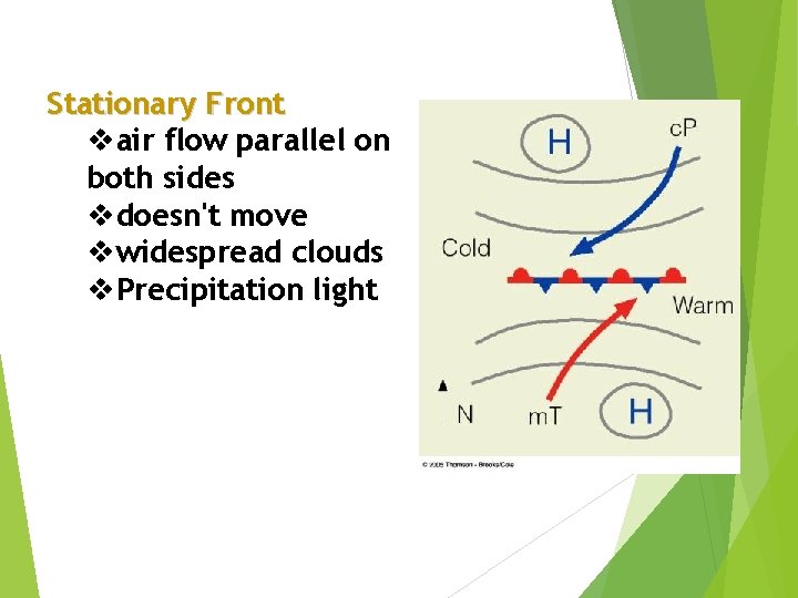 Stationary Front vair flow parallel on both sides vdoesn't move vwidespread clouds v. Precipitation