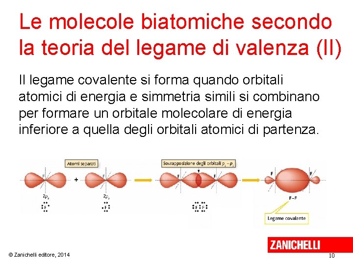 Le molecole biatomiche secondo la teoria del legame di valenza (II) Il legame covalente