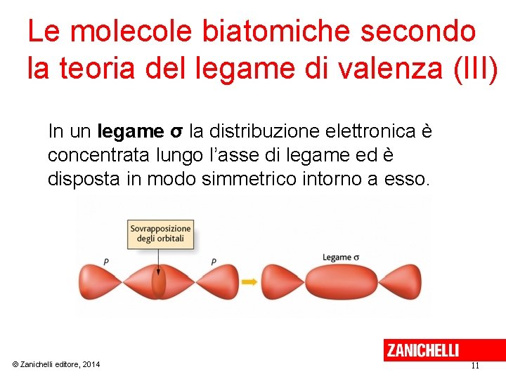 Le molecole biatomiche secondo la teoria del legame di valenza (III) In un legame