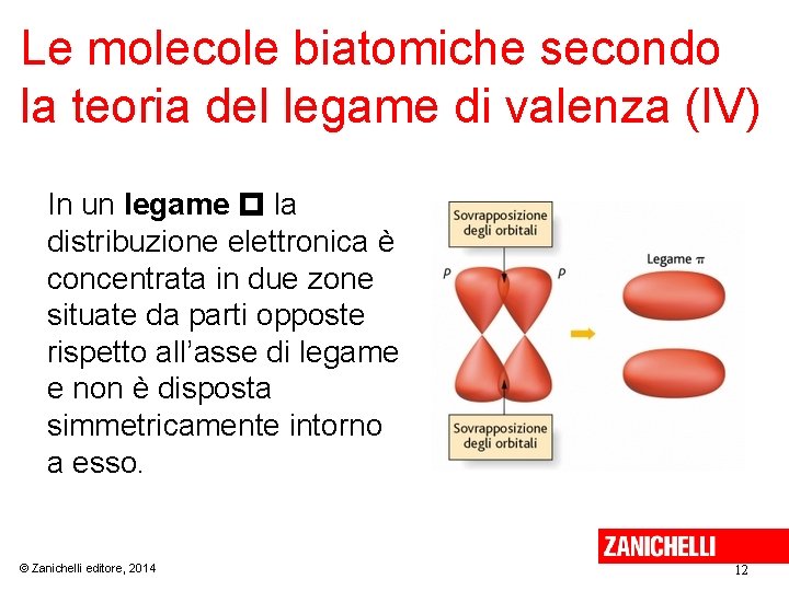 Le molecole biatomiche secondo la teoria del legame di valenza (IV) In un legame