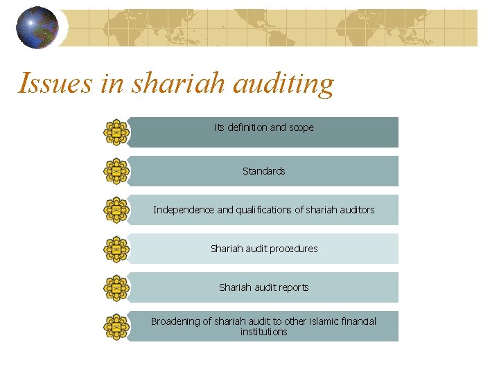 Issues in shariah auditing its definition and scope Standards Independence and qualifications of shariah