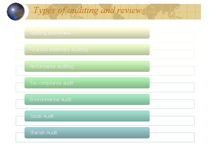 Types of auditing and review Auditing and review Financial statement auditing Performance auditing Tax